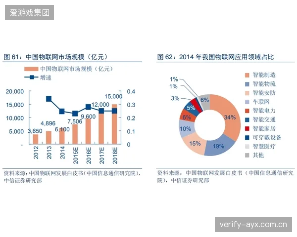 体育科技领域将面临资本“挤泡沫”阶段，具备清晰盈利模式的公司才能胜出