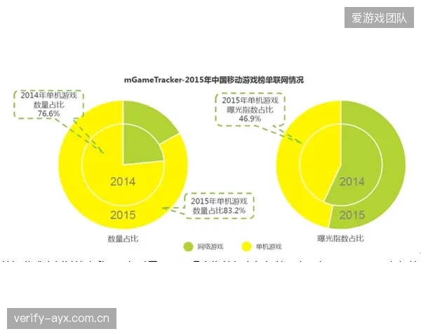 基于用户偏好（如喜爱球星）动态生成个性化播出流，将是下一个重要的C端付费增长点