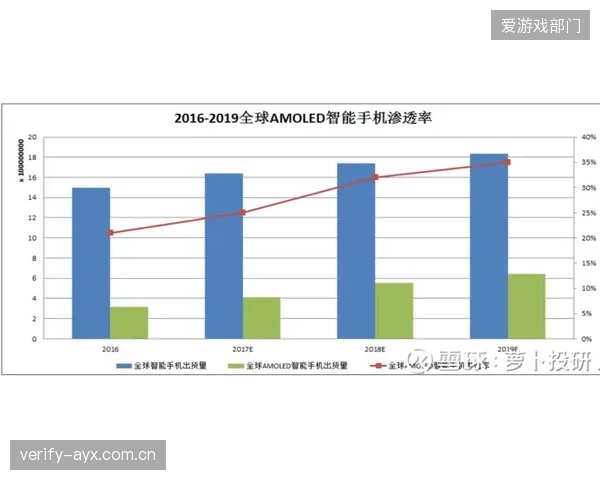 进攻数据华丽但稳定性不足，多里瓦尔需解决机会浪费问题。